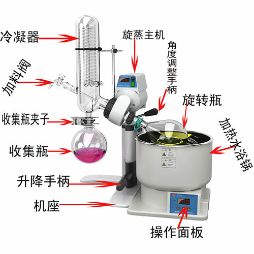 旋转蒸发仪常用配置及使用注意事项